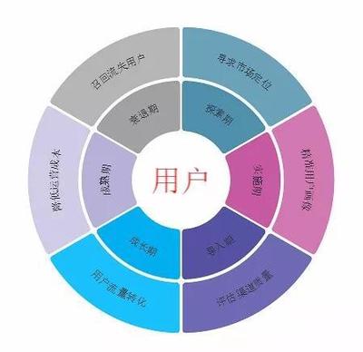 運營到底是做什么的？深度解析產品運營策略的核心與實踐